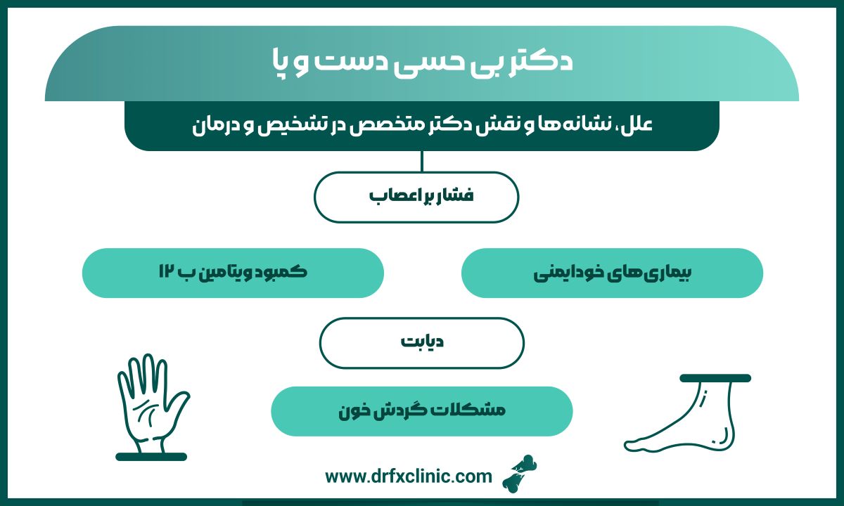 دکتر بی حسی دست و پا